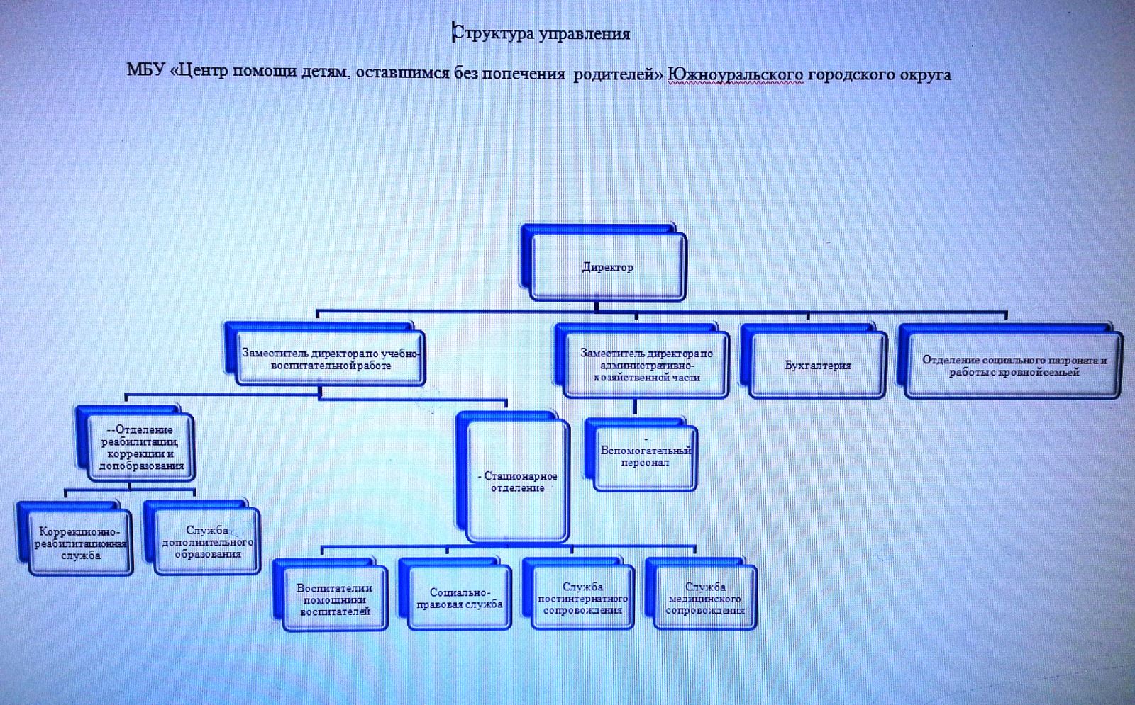 Структура учреждения